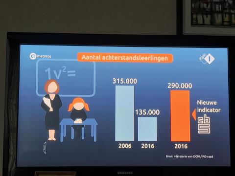 Aantal achterstandsleerlingen Bron EenVandaag 4 juli 2017