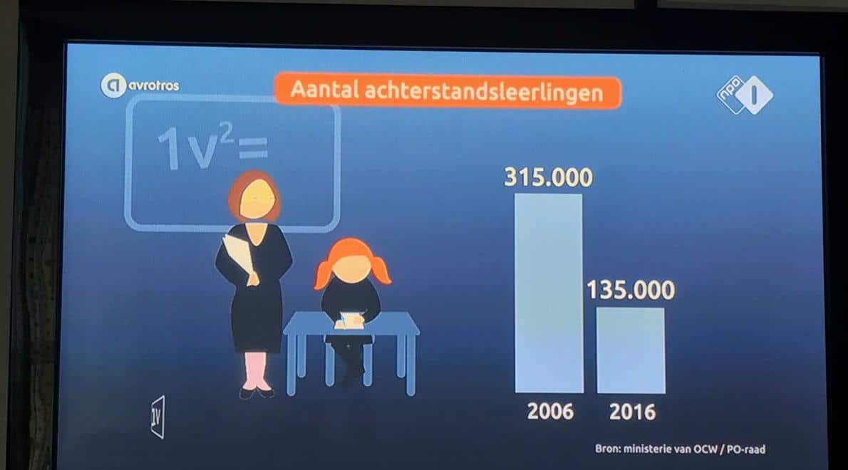 Het Onderwijssysteem Is Discriminatoir | Afro Magazine