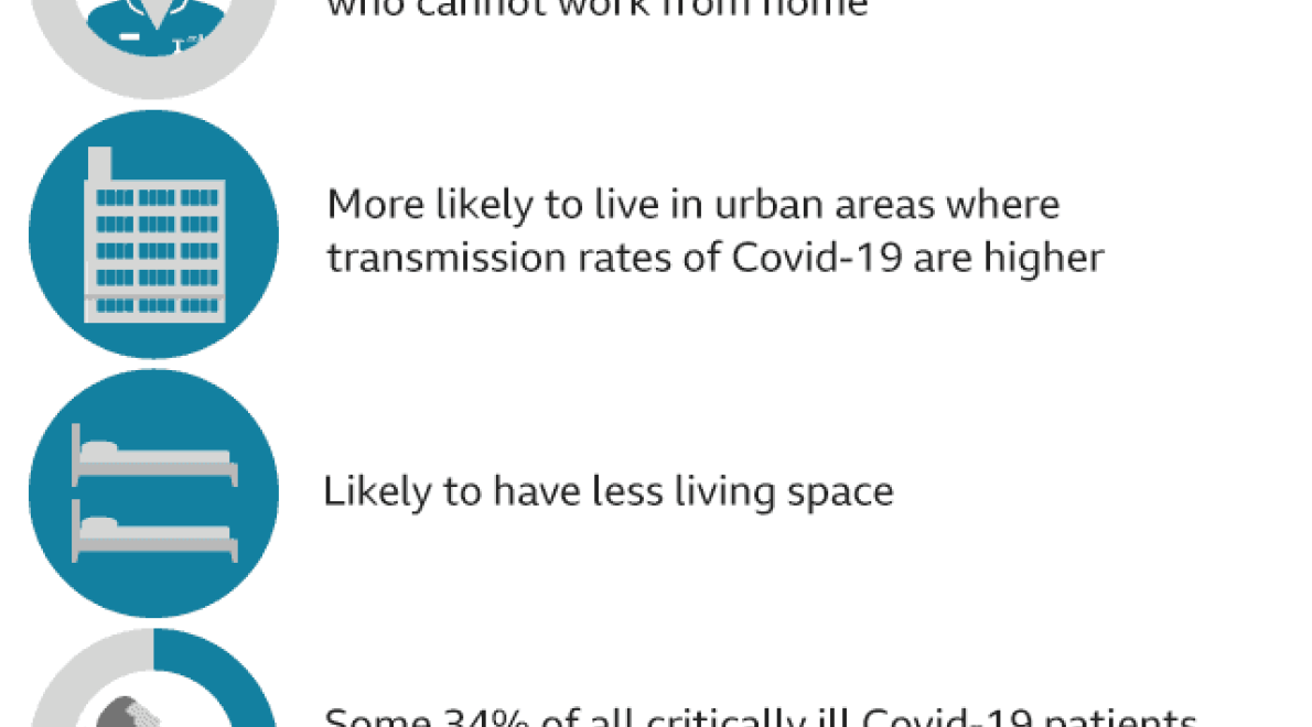 covid