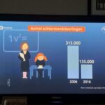 Het onderwijssysteem is discriminatoir