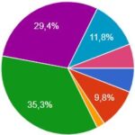 Opmars particulier onderwijs Suriname onstuitbaar