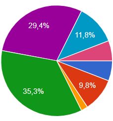 Opmars particulier onderwijs Suriname onstuitbaar