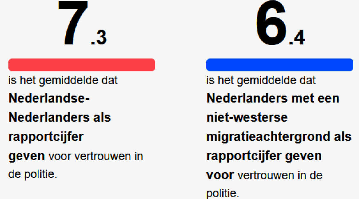 Control Alt Delete presenteert rapport "etnisch profileren in Amsterdam"
