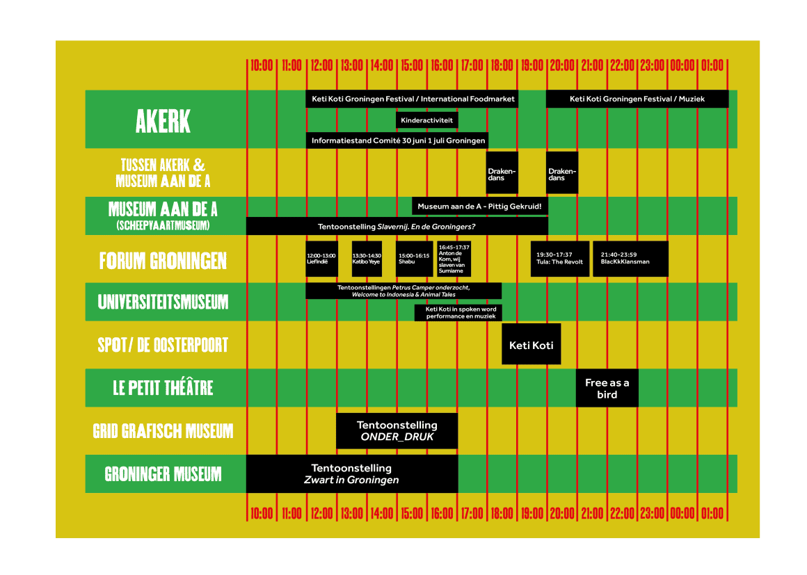 blokkenschema keti koti groningen