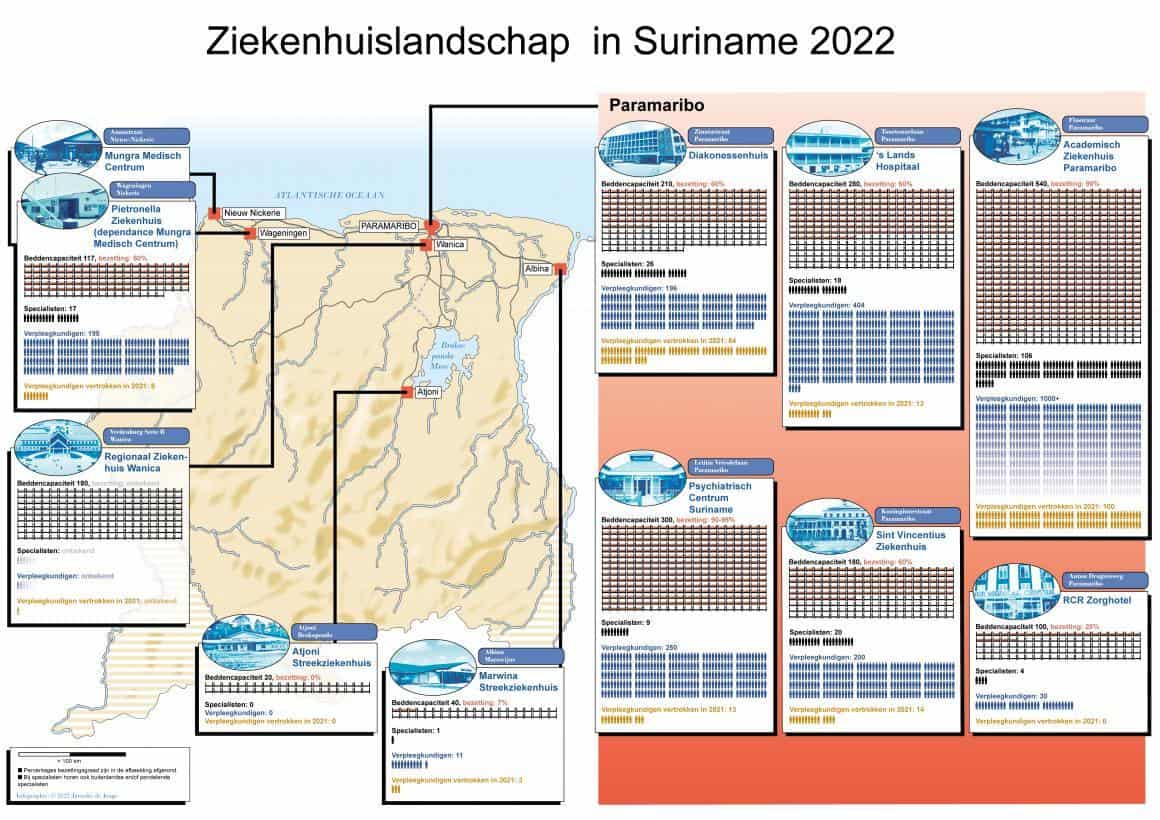 Ziekenhuizen in Suriname infographic