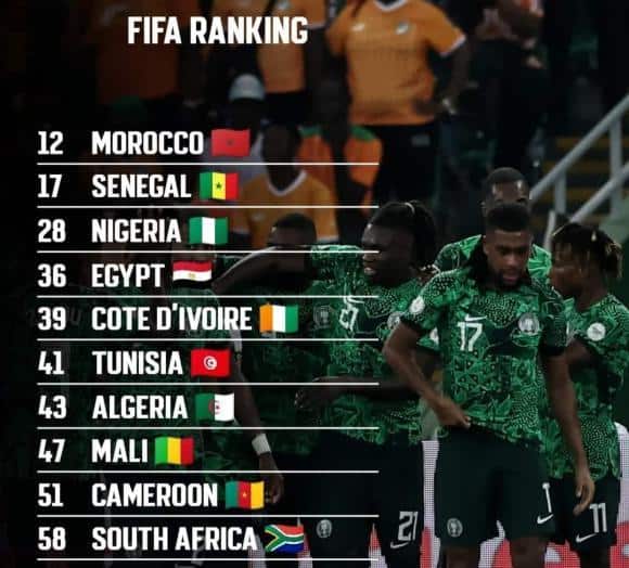 fifa ranking