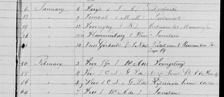 Maria van Vornkal overleed vlak daarna, op 50-jarige leeftijd op 15 januari 1838. Haar overlijden wordt gemeld in de Surinaamsche courant van 11 februari 1838